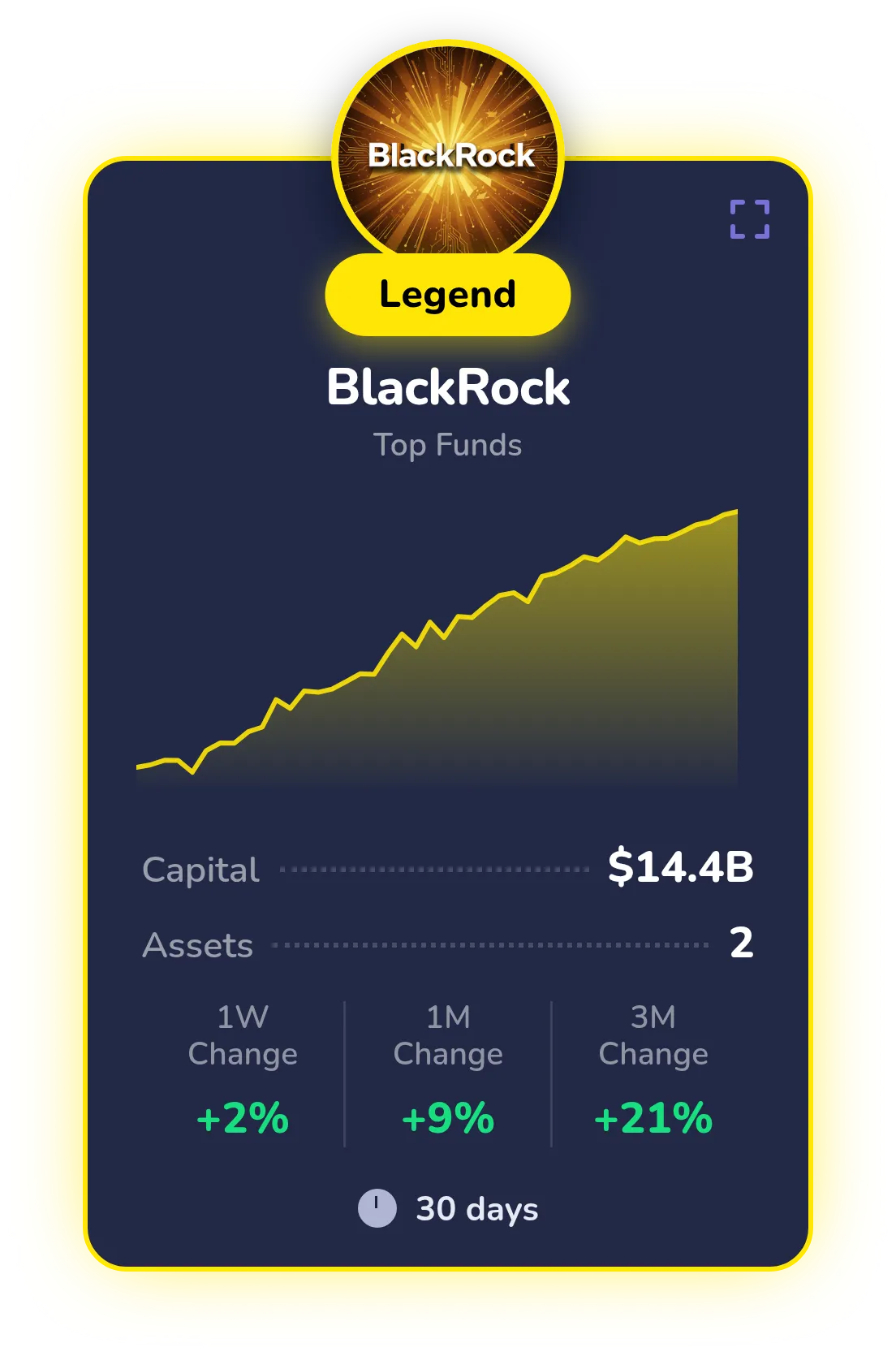 Whale card — BlackRock