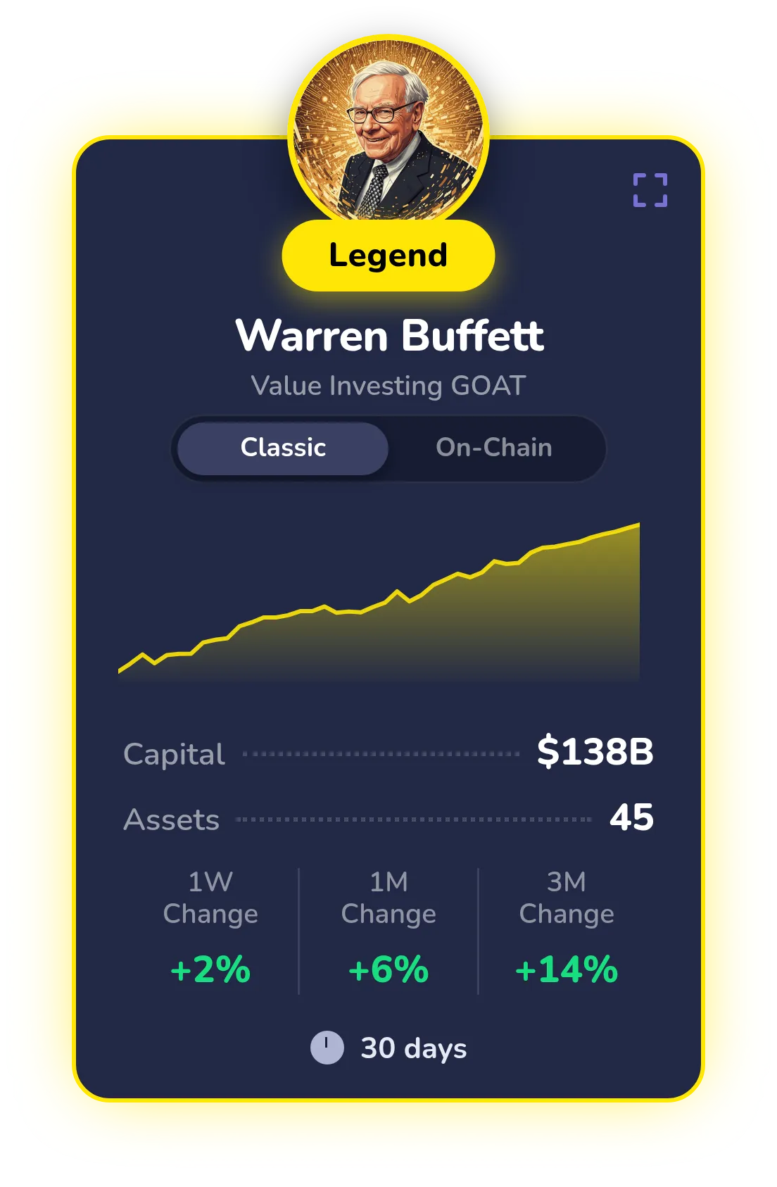 Whale card — Warren Buffett